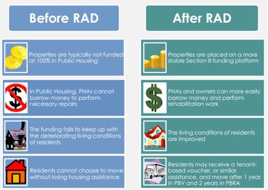 Before and after RAD flow chart. Information as listed below.