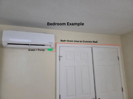 A bedroom example of an HVAC system. A red line shows the path of drainage to the outside.