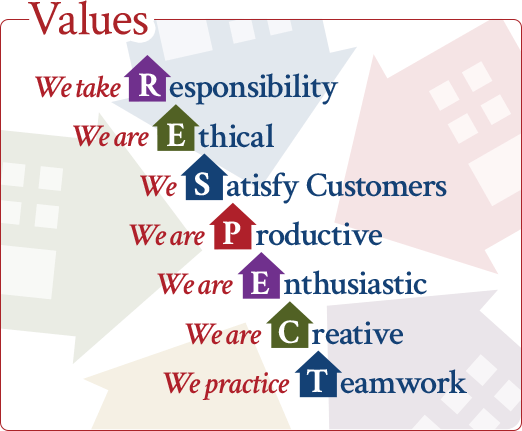 DHA Values - we take responsibility, we are ethical, we satisfy customers, we are productive, we are enthusiastic, we are creative, we practice teamwork